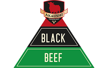 Pirámide de portafolio: Akaushi, Black, Beef